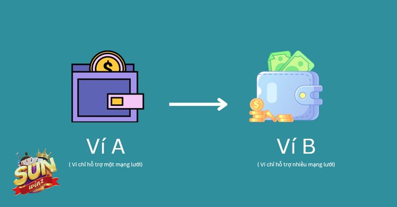 Nạp Tiền sunwin - 5 lợi ích khi nạp tiền vào tài khoản